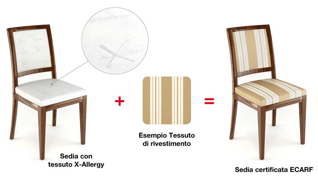 immagine-tecnica-x-allergy immagine-tecnica-x-allergy